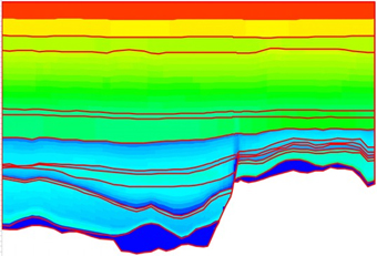 IGI Basin Modelling 